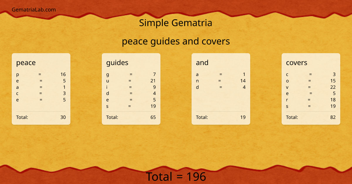 peace guides and covers in simple Gematria